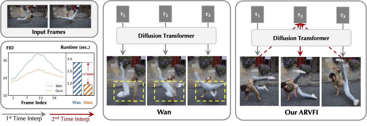 Teaser image showing realtime video frame interpolation