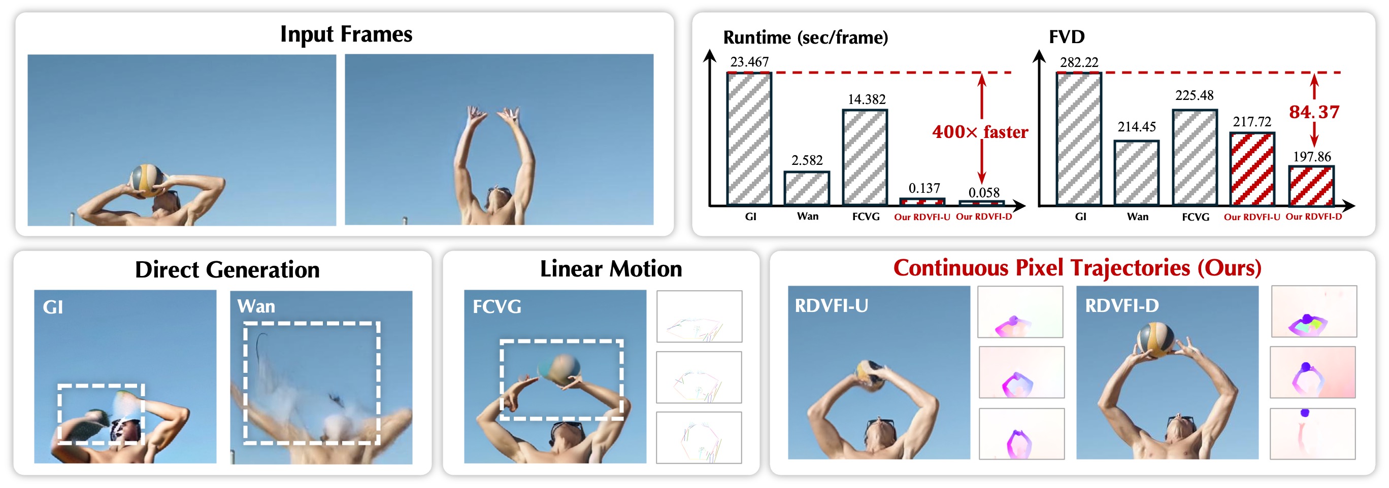 Teaser image showing realtime video frame interpolation
